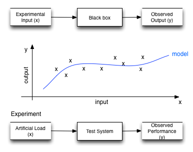 nosql benchmark tests